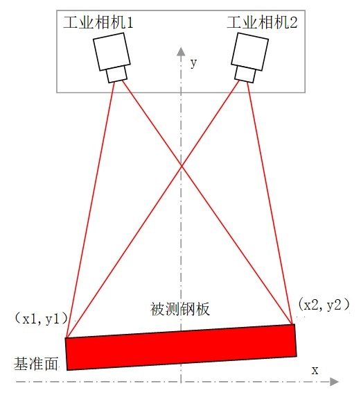 雙目測寬儀原理.png